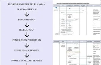 bagan alir proses pelelangan atau tender