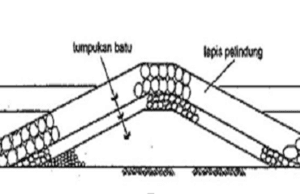 Perencanaan Bangunan Pantai dan Pelabuhan bangunan pantai sisi miring
