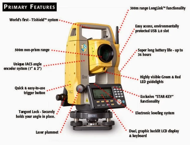 fitur utama total station