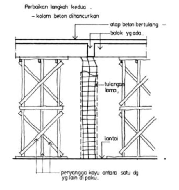 langkah perbaikan tahap kedua langkah perbaikan tahap kedua