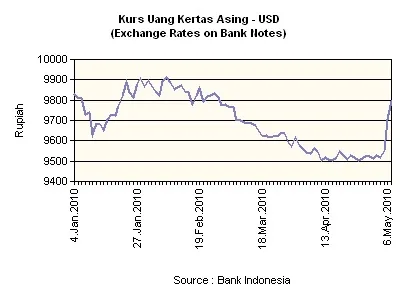 fluktuasi kurs yang sulit diprediksi fluktuasi kurs yang sulit diprediksi