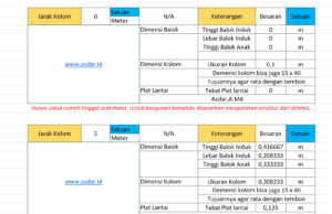 Cara Sederhana Menghitung Dimensi Struktur Bangunan dengan Excel menghitung dimensi struktur bangunan
