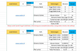 menghitung dimensi struktur bangunan