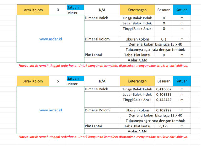 menghitung dimensi struktur bangunan