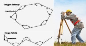poligon tertutup dan poligon terbuka