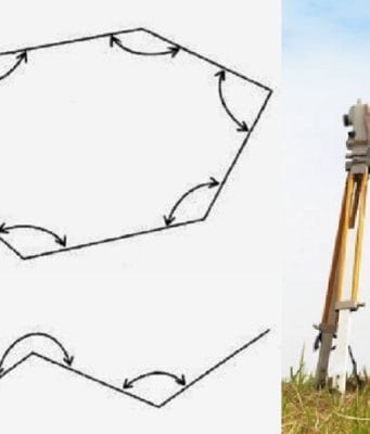 poligon tertutup dan poligon terbuka