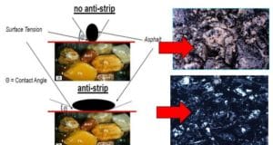 efek penggunaan bahan addictive anti pengelupasan (anti stripping agent)