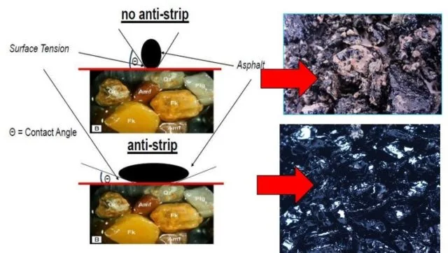 efek penggunaan bahan addictive efek penggunaan bahan addictive anti pengelupasan (anti stripping agent)