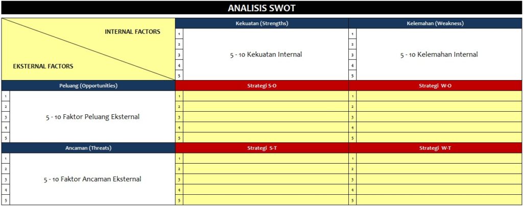 format lengkap swot