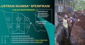 galian yang tidak dibayar