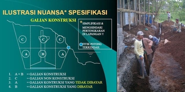 galian yang tidak dibayar galian yang tidak dibayar