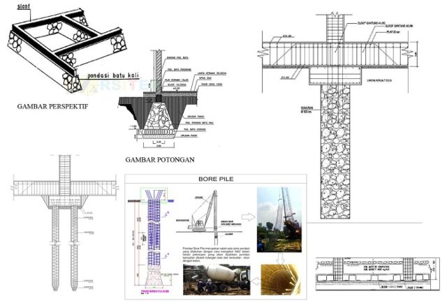 Jenis Jenis Pondasi Asdar Id