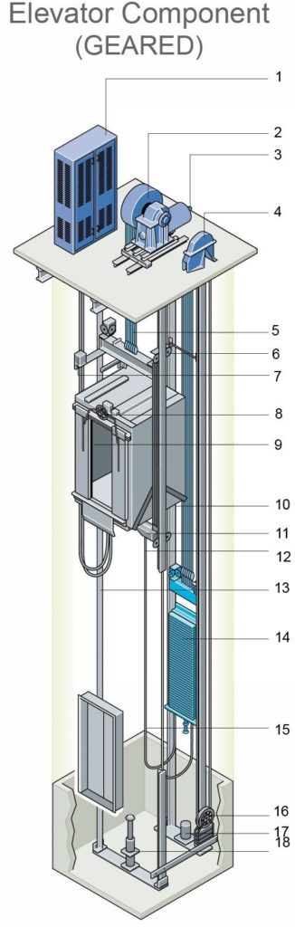 lift atau elevator