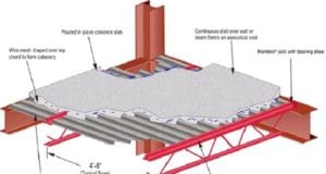 material komposit dalam konstruksi