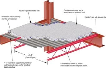 material komposit dalam konstruksi