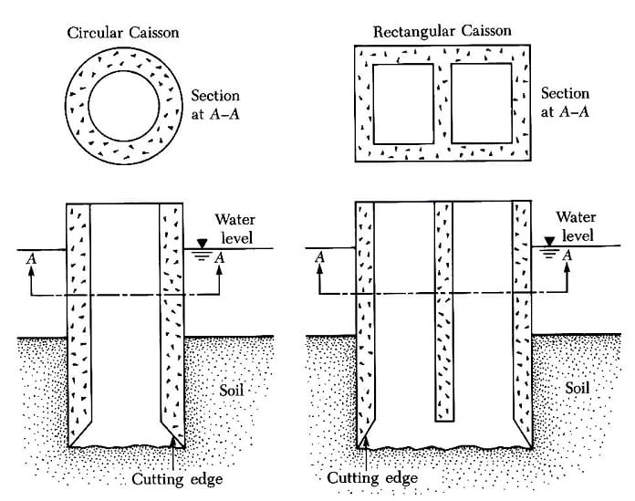pondasi caisson pondasi caisson