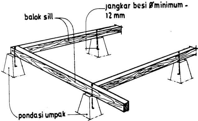 pondasi setempat pondasi setempat