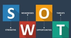 swot analysis