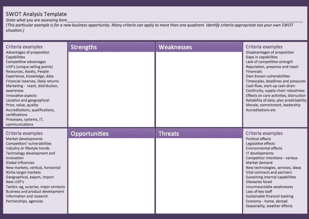 template swot