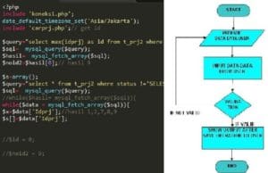 Algoritma dan Flowchart