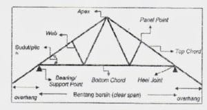 batang tarik pada baja