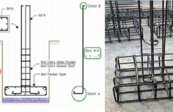 cara menghitung panjang besi kolom