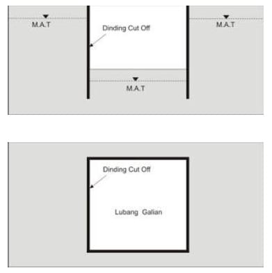 dewatering cut off dewatering cut off