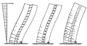 jenis beban pada struktur