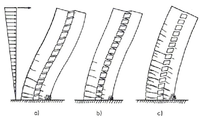 jenis beban pada struktur