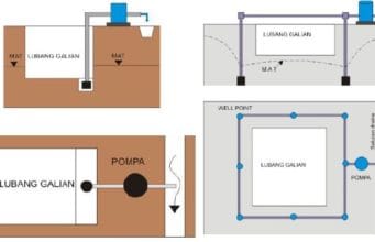 metode dewatering