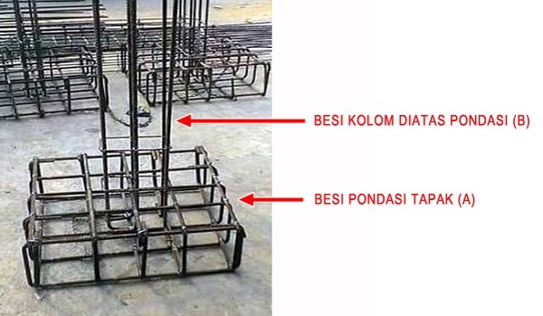 Cara Menghitung Panjang Besi Kolom diatas Pondasi Tapak (Kolom dibawah ...