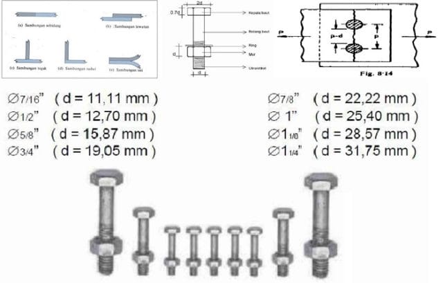 sambungan las, baut, paku keling