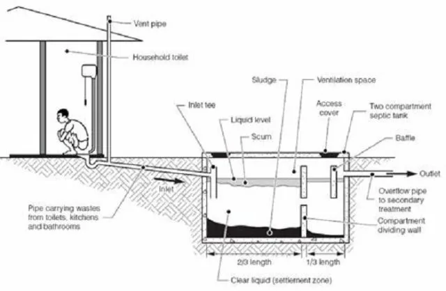 septictank dan resapan septictank dan resapan