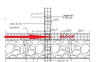 Struktur Bangunan Sloof