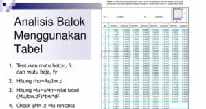 tabel beton