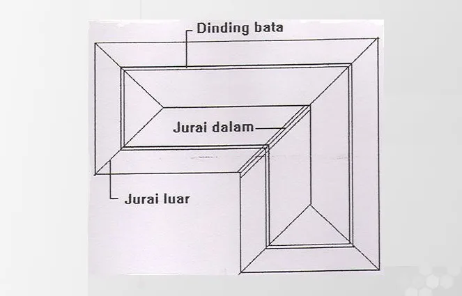 jurai luar dan jurai dalam