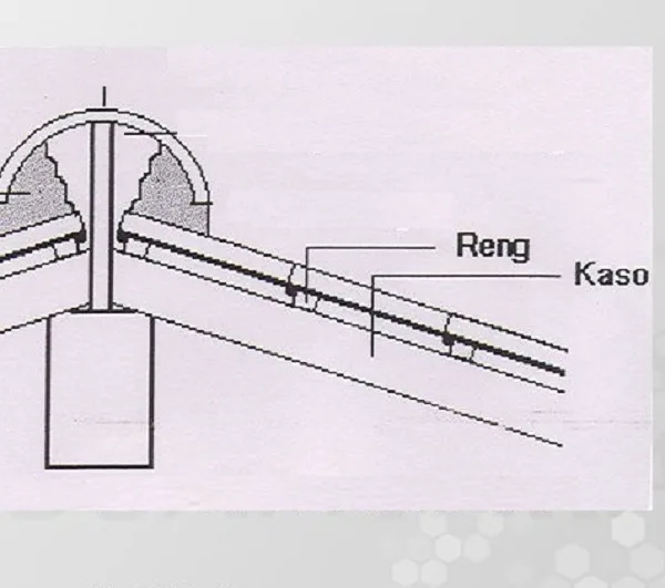 kaso dan reng