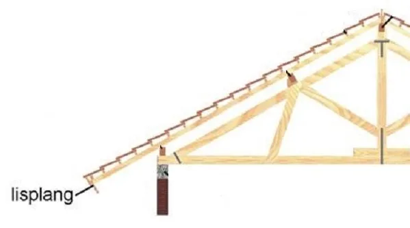 lisplank kayu
