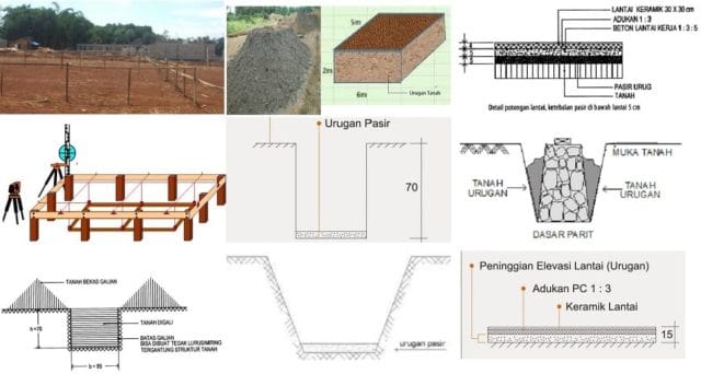 menghitung volume pekerjaan persiapan, galian dan urugan