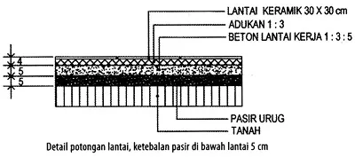 urugan pasir bawah lantai urugan pasir bawah lantai