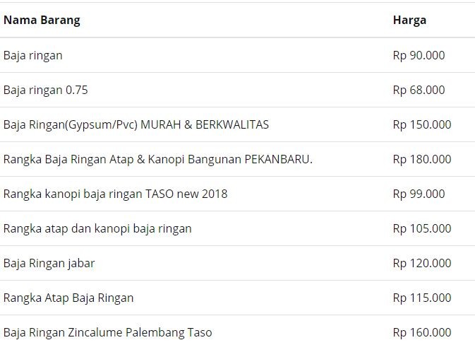 Gambar Harga Baja Ringan Taso C (Canal) Gambar Harga Baja Ringan Taso C (Canal)