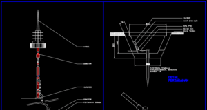 detail penangkal petir