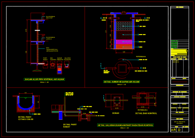 detail saluran pembuangan atau parit resapan air hujan detail saluran pembuangan atau parit resapan air hujan