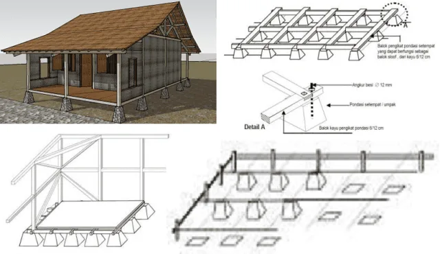 rumah kayu dinding papan dengan pondasi setempat rumah kayu dinding papan dengan pondasi setempat