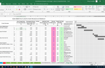rab pelaksanaan bangunan rumah tinggal