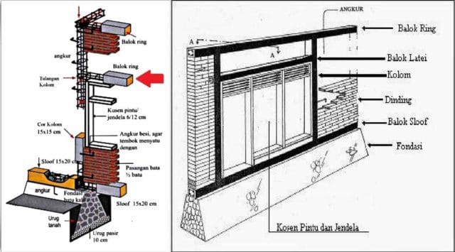 pengertian balok latei