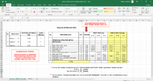 analisa keperluan besi