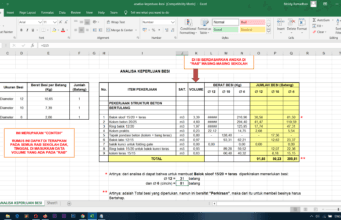 analisa keperluan besi
