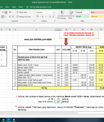 analisa keperluan besi