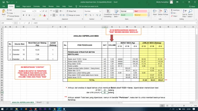 analisa keperluan besi analisa keperluan besi